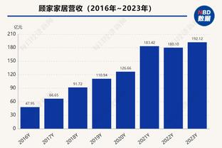 比火箭时期还猛？哈登末节三分7投6中 创个人单节三分命中数新高